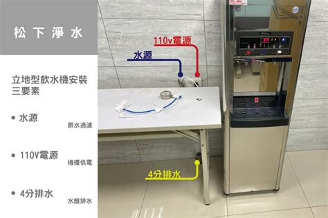 飲水機位置